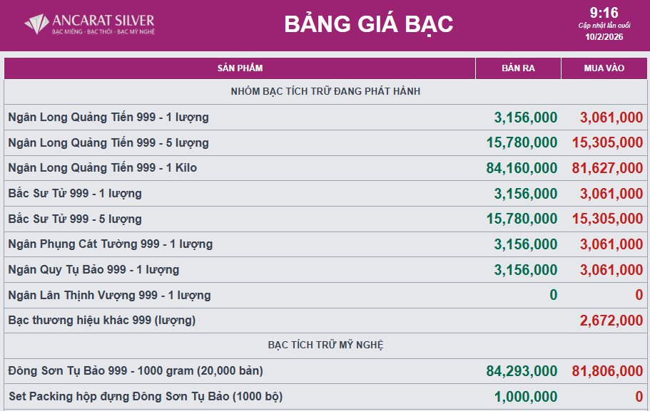 Giá bạc sáng 10/2 giữ quanh mốc 84 triệu đồng/kg - Ảnh 2