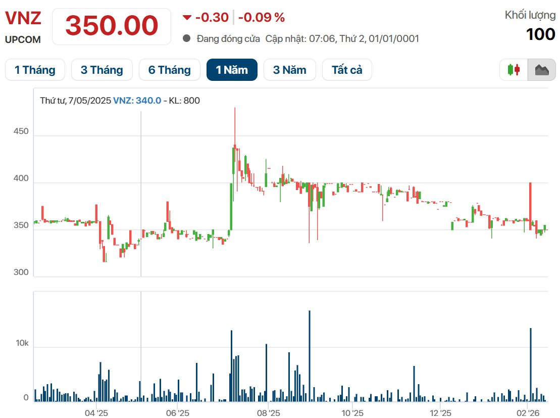 Doanh nhân tuổi Tỵ U50 đứng sau kỳ lân công nghệ Việt Nam đã làm gì trong năm qua? - Ảnh 1