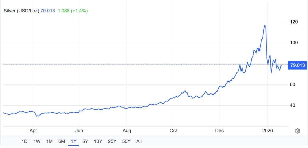 Giá bạc đảo chiều tăng mạnh ngày mùng 3 Tết - Ảnh 2