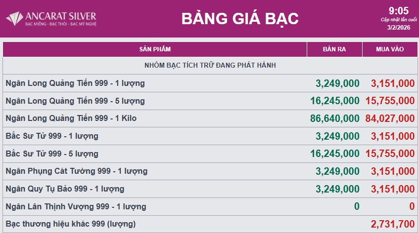 Giá bạc bất ngờ quay đầu tăng mạnh - Ảnh 2