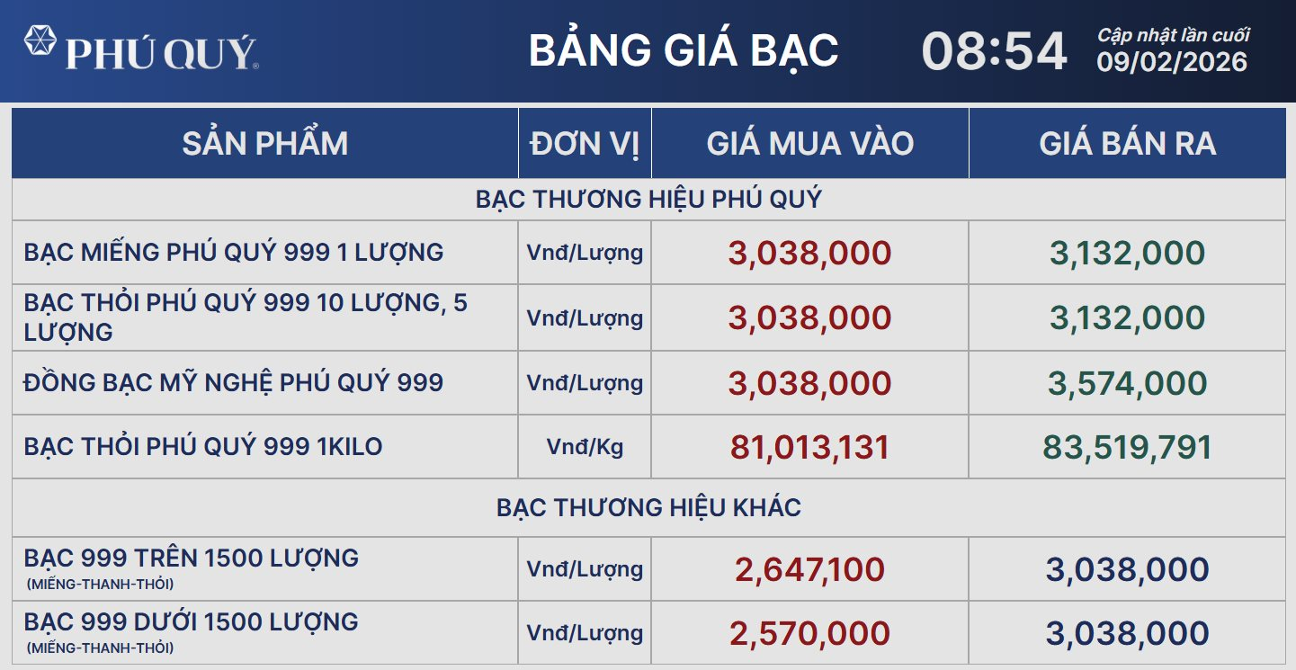 Giá bạc thỏi bật tăng sáng ngày 9/2 - Ảnh 2