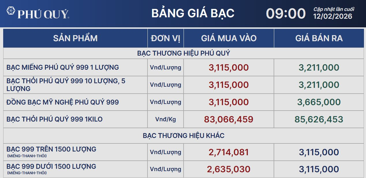 Giá bạc biến động sau tín hiệu kinh tế Mỹ - Ảnh 2