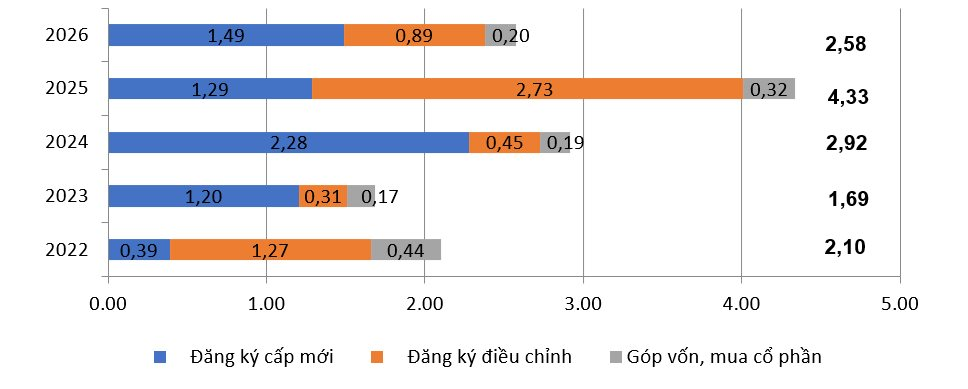 Mới đầu năm, một quốc gia đã 'mạnh tay' rót gần 1 tỷ USD vốn FDI vào Việt Nam, bỏ xa các 'cường quốc' như Mỹ, Trung Quốc, Nhật Bản - Ảnh 2