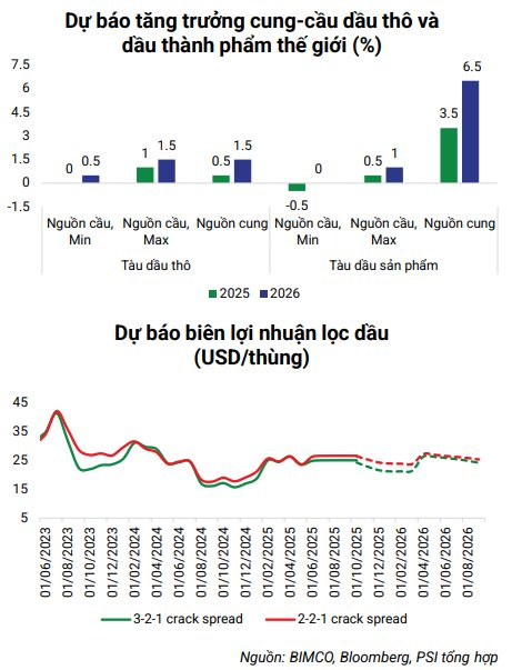 GAS, Petrolimex, BSR... tăng kịch trần ngay phiên đầu năm mới: Cú kích hoạt từ dòng tiền 26 tỷ USD, chuyện gì xảy ra tiếp theo? - Ảnh 1