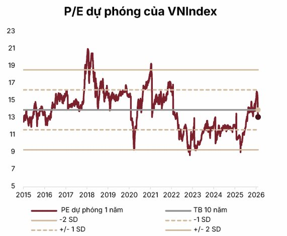 Nhà đầu tư chứng khoán chưa muốn nghỉ Tết - Ảnh 2