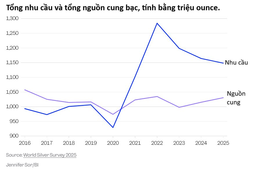Nhà đầu tư bạc nín thở chờ phiên 2/2: Hồi kỹ thuật hay mở đầu cho một nhịp giảm sâu hơn? - Ảnh 4