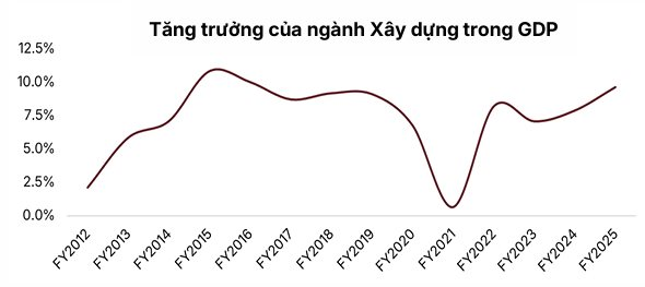 SSI: Xác suất sóng tăng sau Tết tới 75%, chỉ ra 9 ‘món hời’ - Ảnh 4