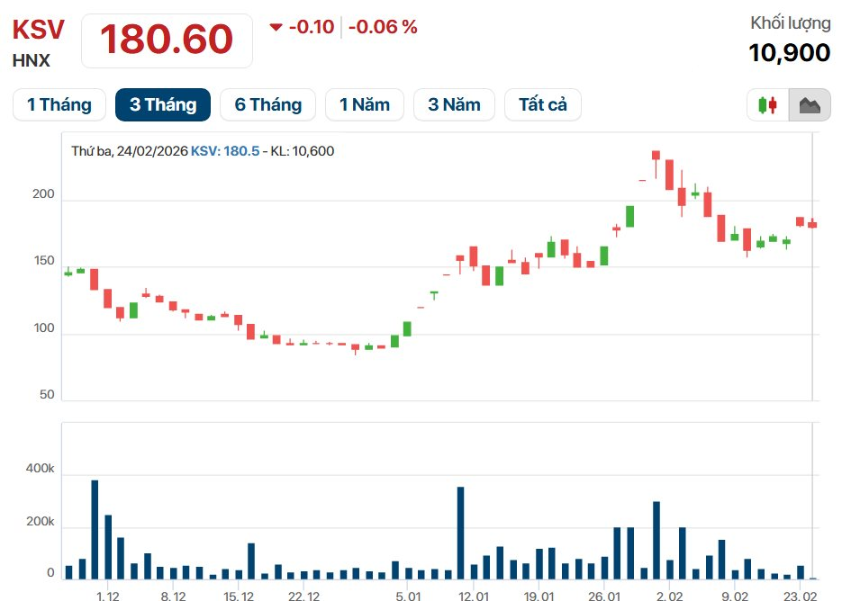Sau khi lãi kỷ lục 2.000 tỷ, Công ty 'đào' vàng số 1 Việt Nam chốt sự kiện quan trọng nhất năm - Ảnh 3