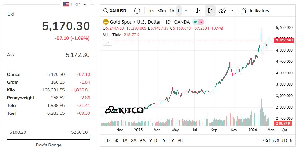 Giá bạc Thượng Hải bứt tốc sau kỳ nghỉ Tết - Ảnh 3