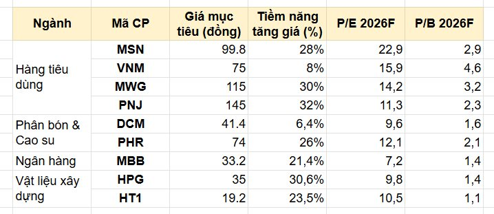 SSI: Xác suất sóng tăng sau Tết tới 75%, chỉ ra 9 ‘món hời’ - Ảnh 3