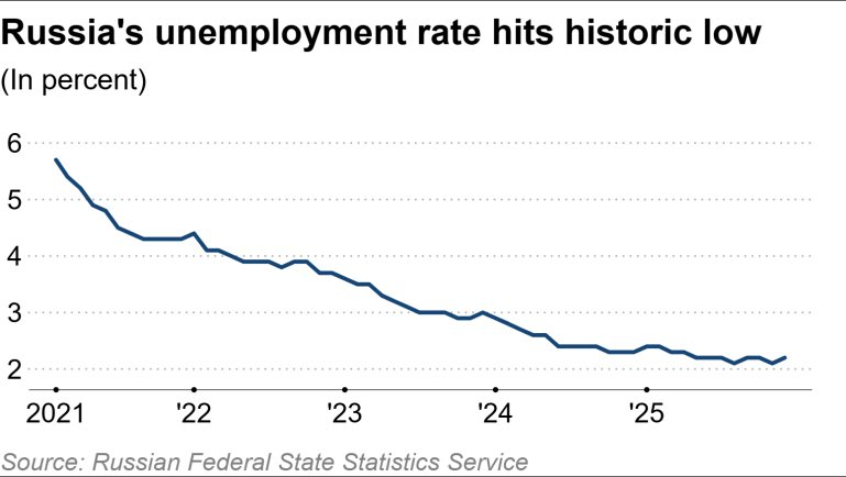 Nền kinh tế vừa soán ngôi Nhật Bản đang cứu Nga 'một bàn thua' giữa cuộc xung đột với Ukraine - Ảnh 2
