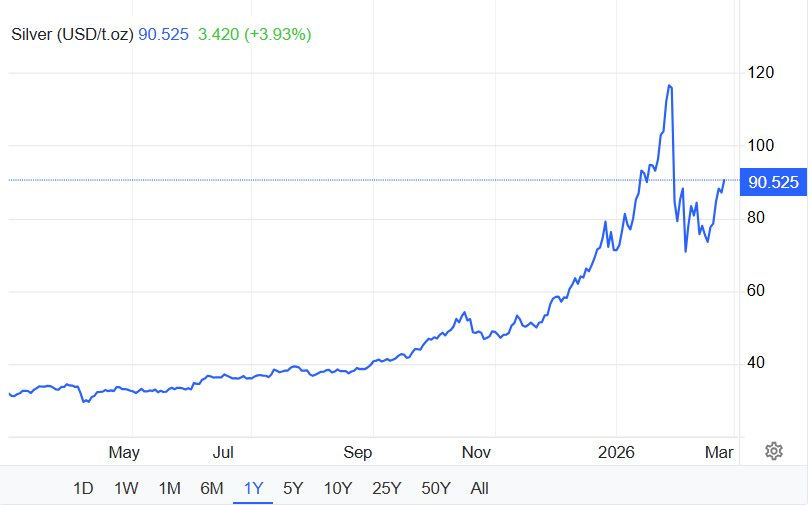 Giá bạc tăng mạnh - Ảnh 2