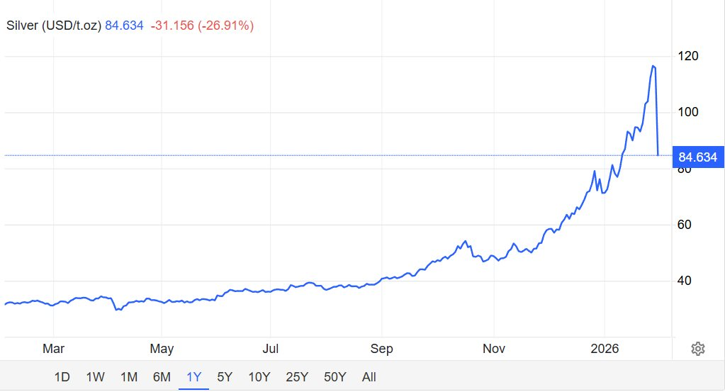 Nhà đầu tư bạc nín thở chờ phiên 2/2: Hồi kỹ thuật hay mở đầu cho một nhịp giảm sâu hơn? - Ảnh 2