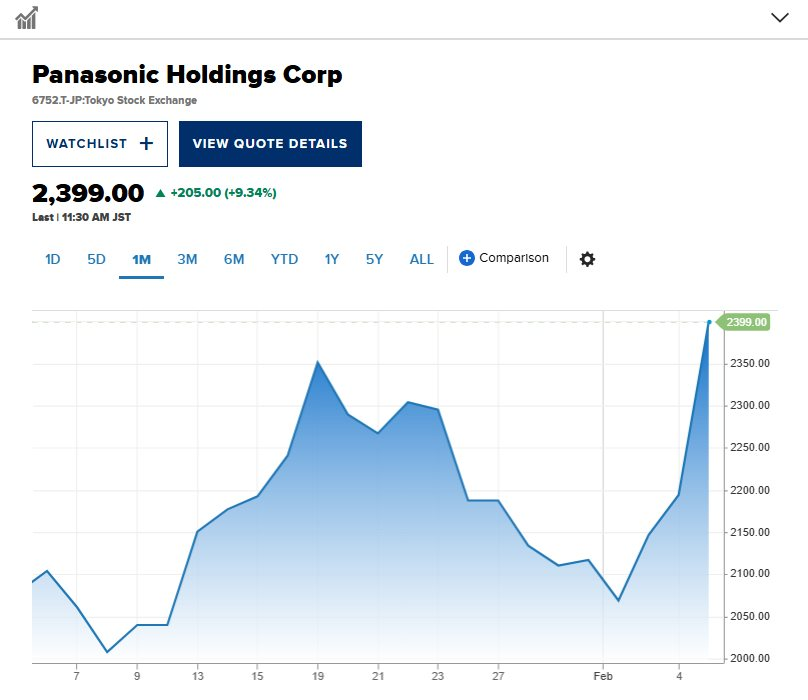 Làn sóng bán tháo cổ phiếu công nghệ tiếp diễn, thị trường chứng khoán châu Á chìm trong sắc đỏ - Ảnh 2
