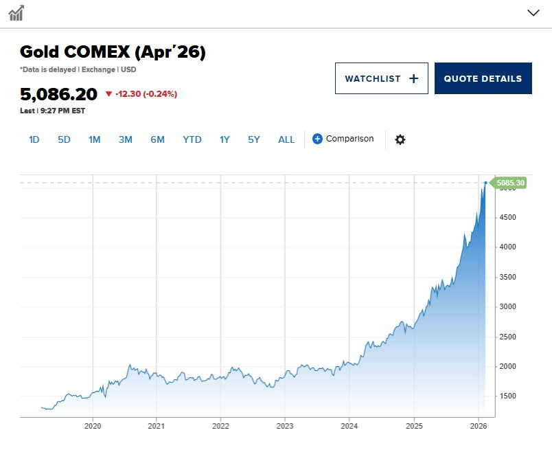 Chuyên gia kỳ cựu Phố Wall: Fed có thể cắt giảm lãi suất nhiều hơn 2 lần, tôi tự tin đầu tư vàng - Ảnh 1