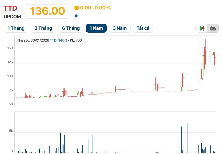Vị Chủ tịch 80 tuổi của bệnh viện tim doanh thu 800 tỷ, thực hiện 7.200 ca mổ từ thiện cho trẻ em - Ảnh 3