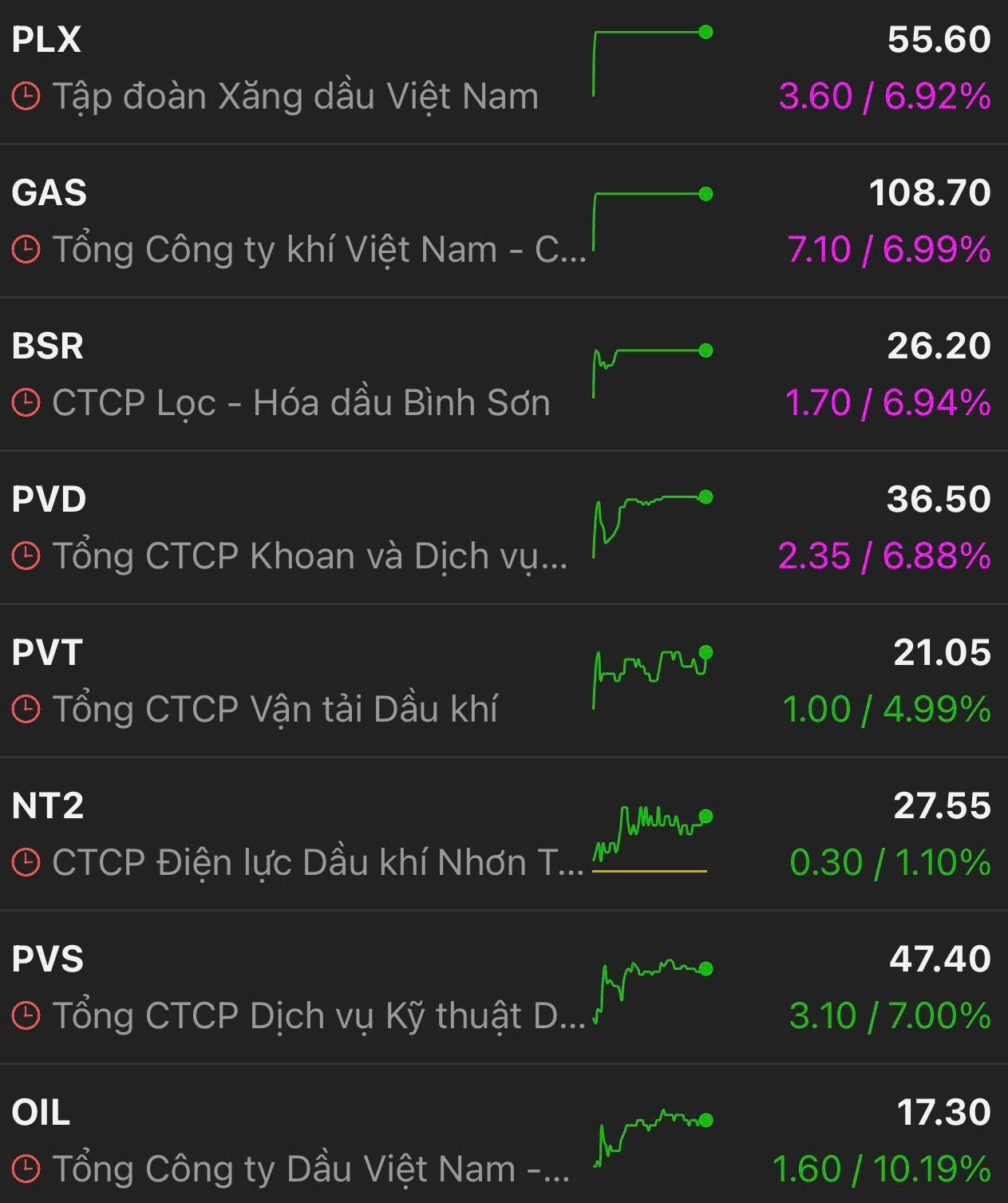 BSC chỉ tên các cổ phiếu phù hợp phong thuỷ cho người mệnh Hoả và Mộc - Ảnh 2
