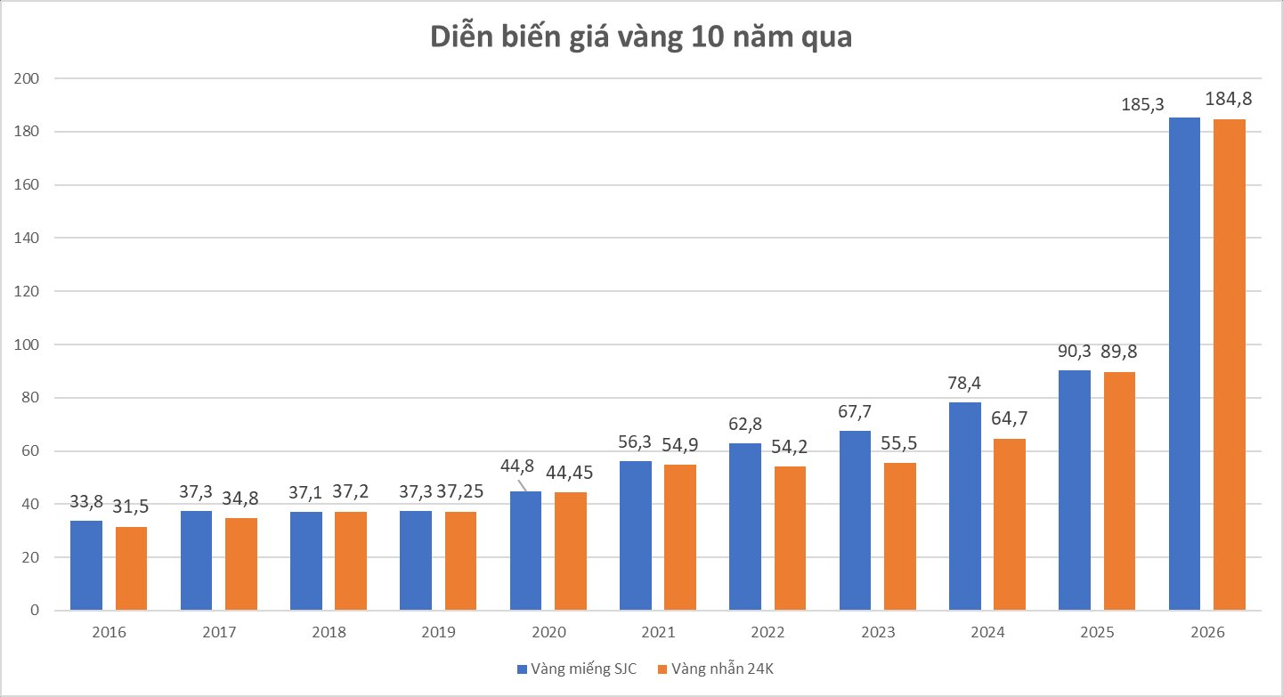 Vàng phá đỉnh 185 triệu: PNJ tung "vũ khí" gì mà quỹ của Bill Gates phải gom gấp cổ phiếu trước ngày Thần Tài? - Ảnh 1