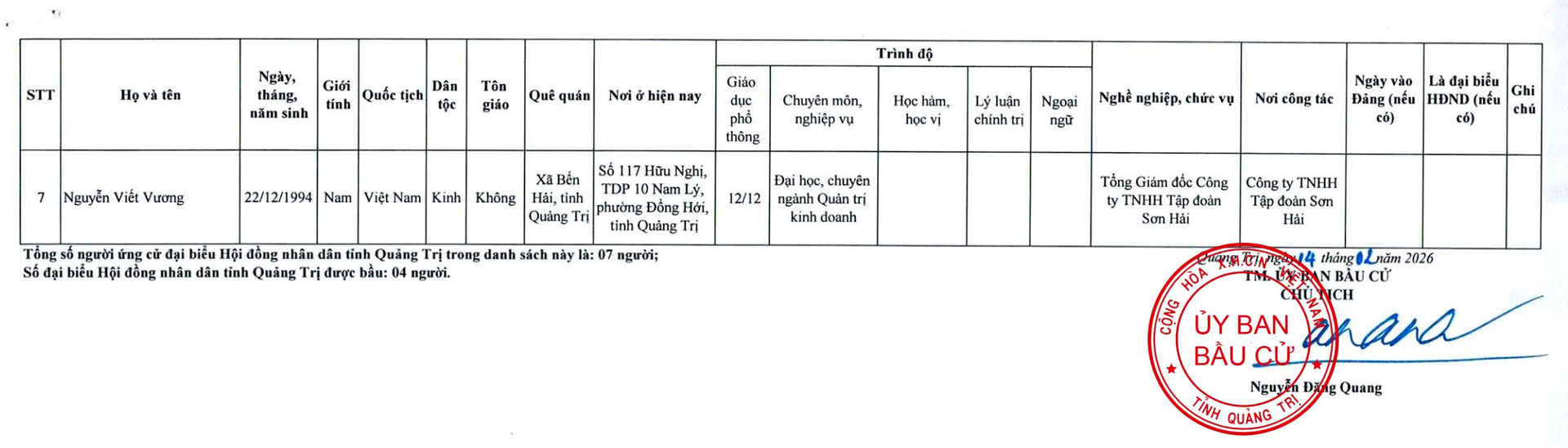 Thiếu gia Viết Vương nhà Tập đoàn Sơn Hải ứng cử đại biểu HĐND tỉnh Quảng Trị - Ảnh 1