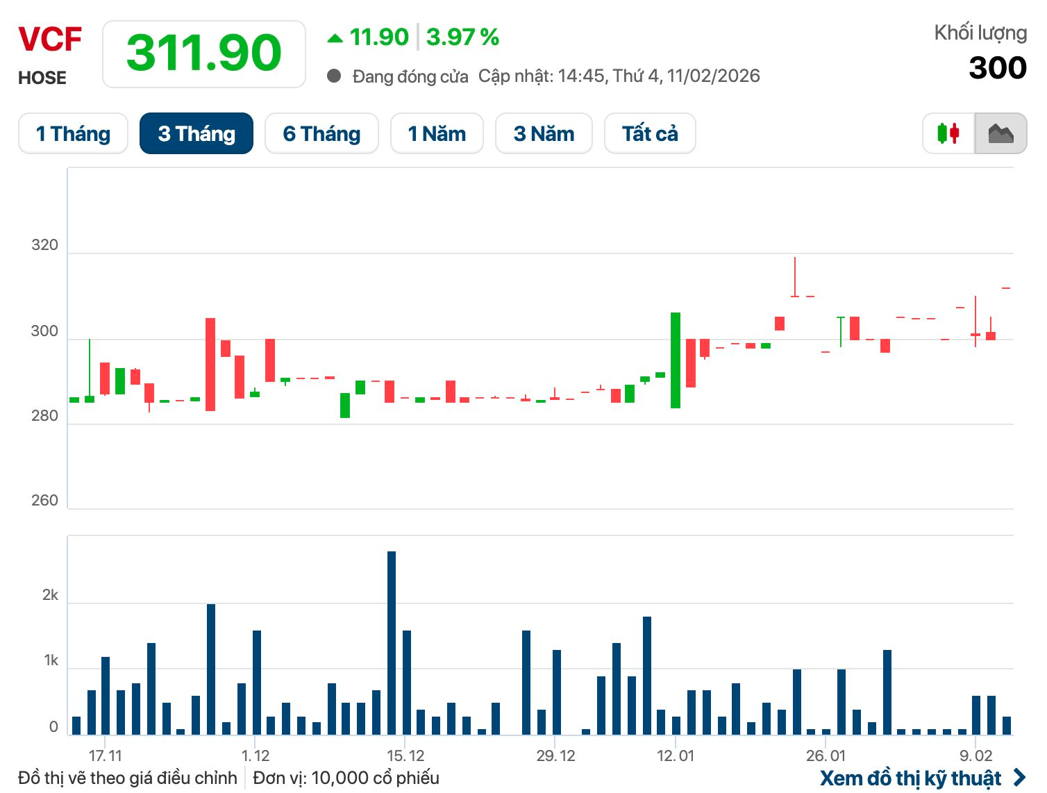 Tổng Giám đốc một công ty nghìn tỷ của tỷ phú Nguyễn Đăng Quang từ nhiệm - Ảnh 2