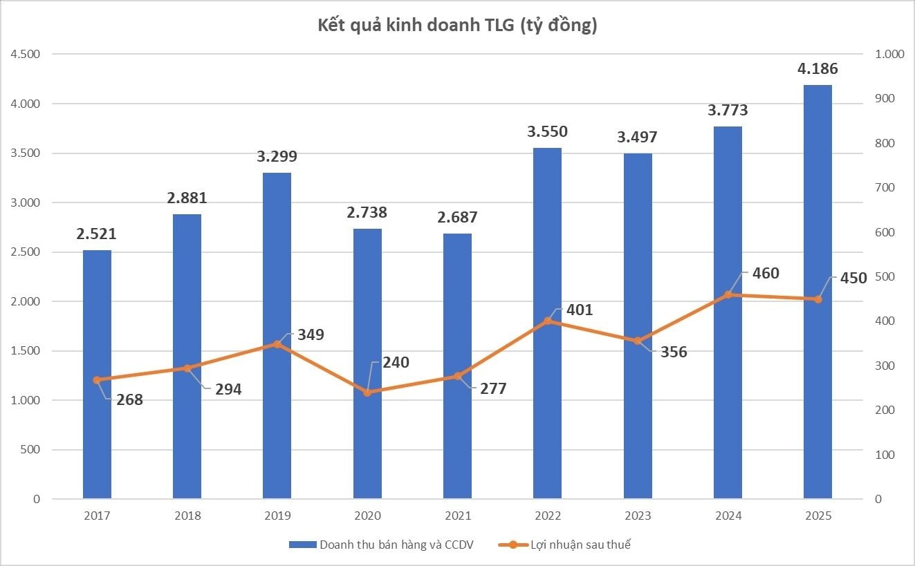 Về tay người Nhật, Thiên Long muốn giải thể chuỗi bán lẻ và đồ chơi Clever Box, thoái vốn Pega Holdings cùng chuỗi nhà sách Phương Nam - Ảnh 2