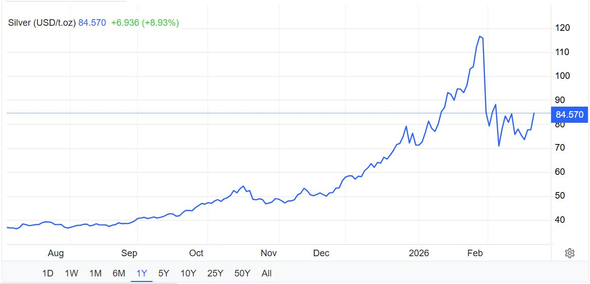 Giá bạc tăng rất mạnh - Ảnh 2