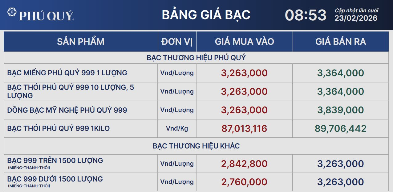 Giá bạc tăng vọt lên gần 90 triệu đồng/kg sau kỳ nghỉ Tết Nguyên đán - Ảnh 2