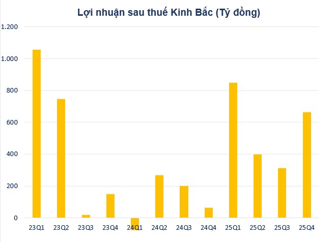 Báo lãi quý 4 tăng gấp 21 lần, cổ phiếu "đại gia" bất động sản tăng vọt với giao dịch đột biến - Ảnh 2