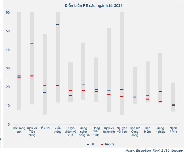 Một sự kiện quan trọng có thể tác động mạnh trở lại đến chứng khoán Việt Nam trong tháng 2 này - Ảnh 1