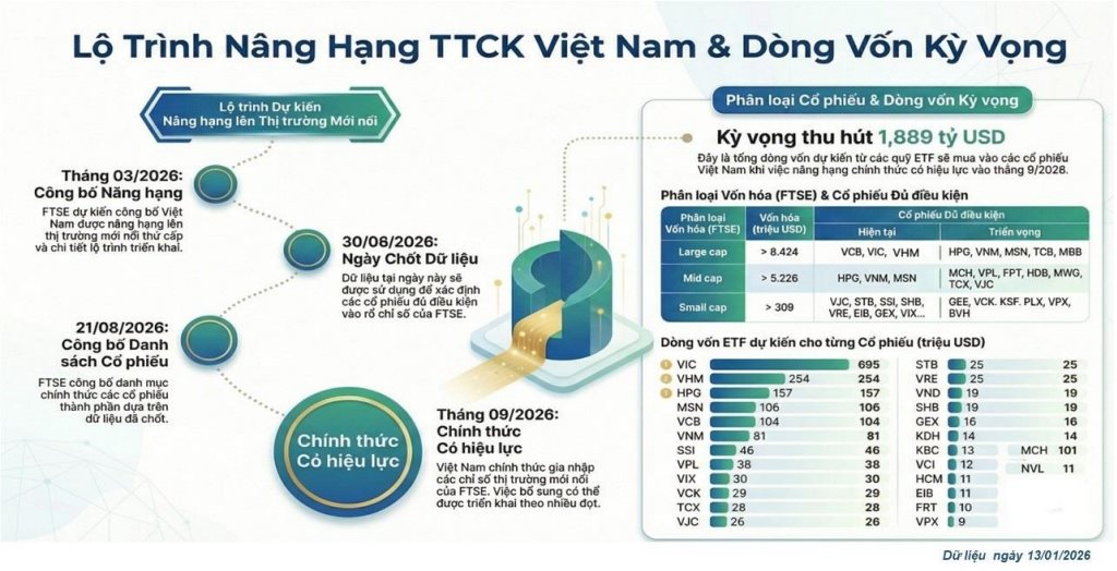 Một sự kiện quan trọng có thể tác động mạnh trở lại đến chứng khoán Việt Nam trong tháng 2 này - Ảnh 2