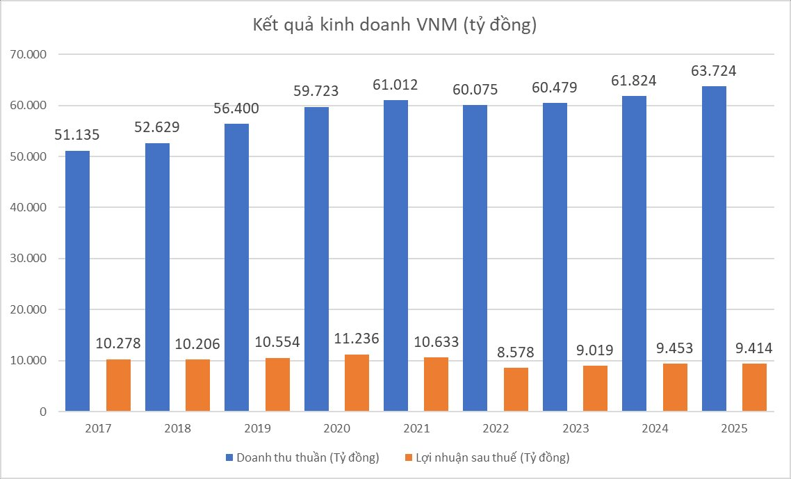 Cổ đông ngoại Jardine chính thức "rút người" khỏi Vinamilk - Ảnh 2