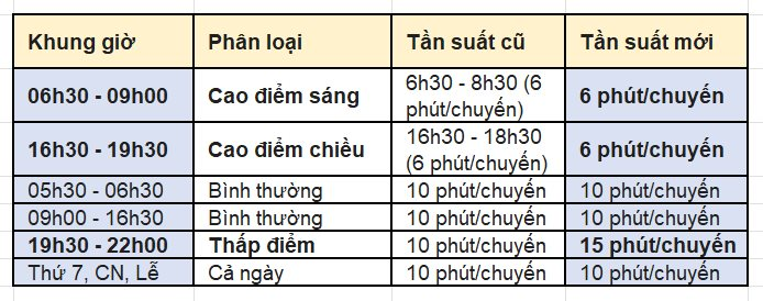 Hà Nội Metro miễn phí 100% vé tàu: Hướng dẫn nhận ưu đãi và lịch chạy mới từ 9/2 - Ảnh 1
