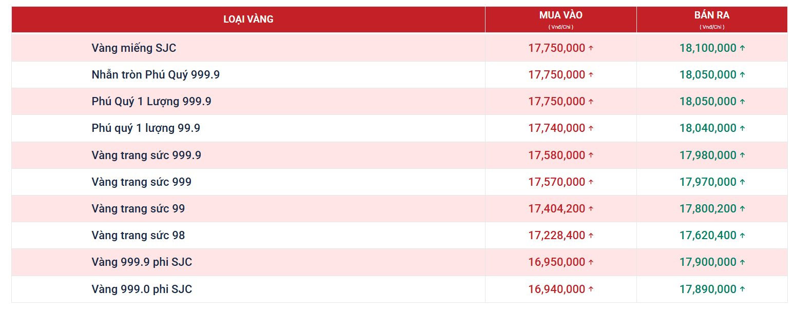 Người mua vàng, bạc chú ý: Vàng bạc Phú Quý phát đi thông báo nóng - Ảnh 1