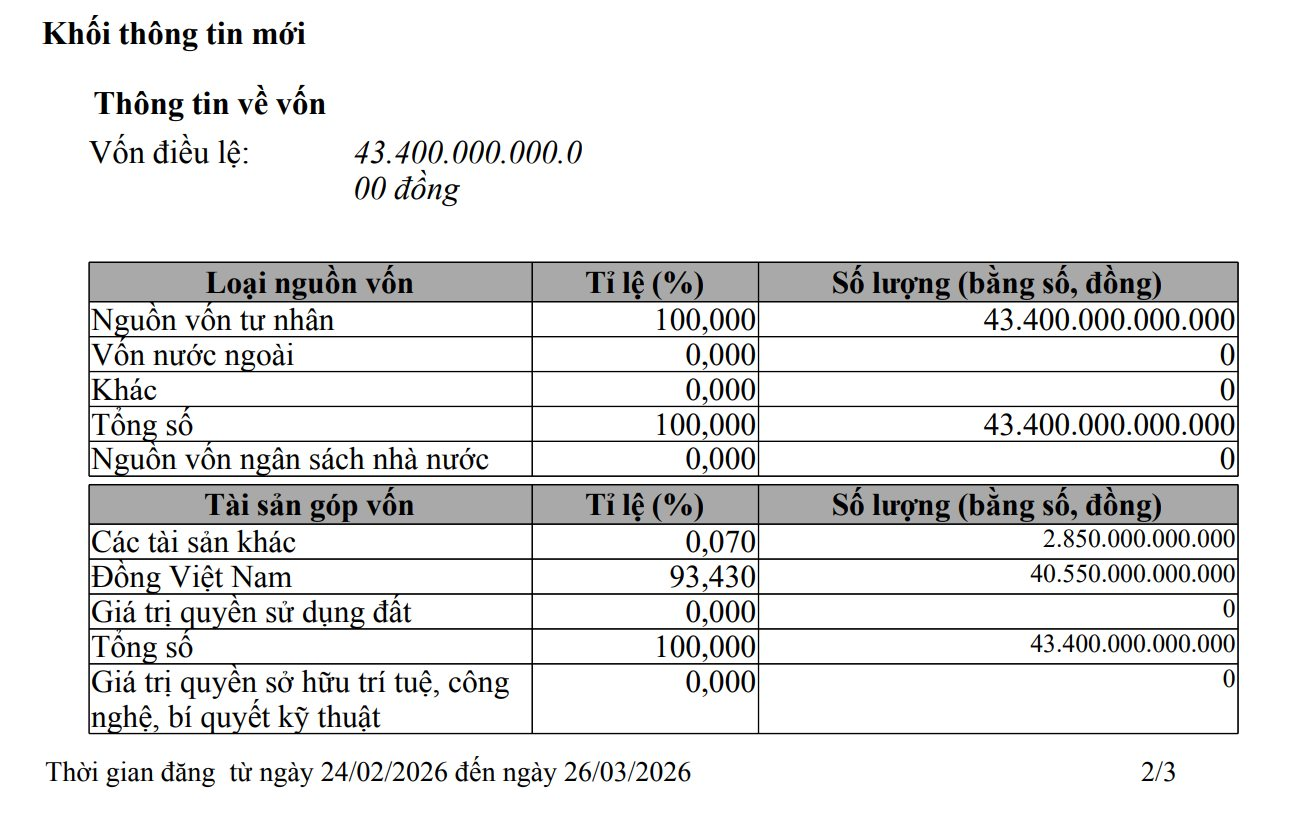 Hãng taxi của tỷ phú Phạm Nhật Vượng tăng vốn thần tốc lên 43.400 tỷ đồng, vượt cả Vinhomes, Masterise - Ảnh 1