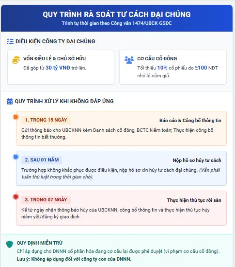 BIDV, BSR, Becamex... lọt vào tầm ngắm rà soát đặc biệt - Ảnh 1