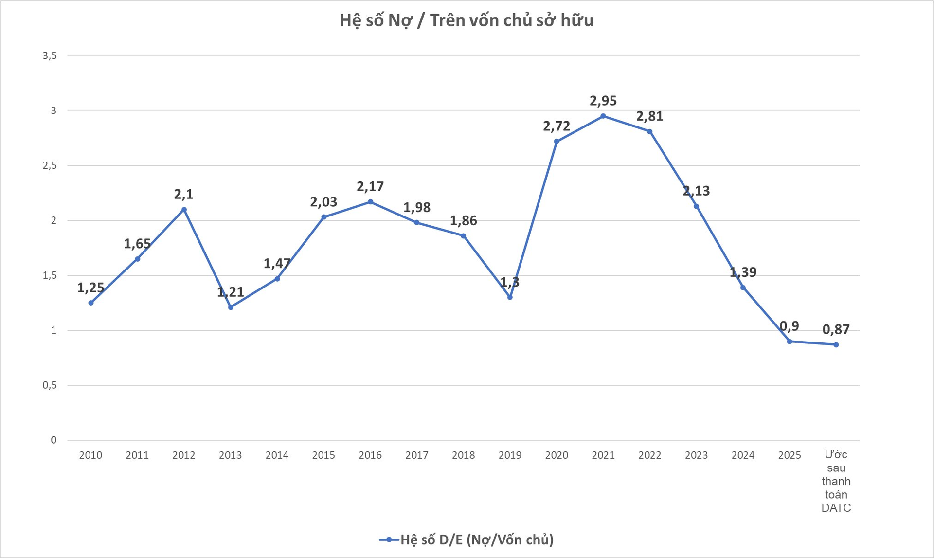 Chuyện chưa từng có trong 10 năm tại Hoàng Anh Gia Lai và sự thật lộ ra sau 1.000 tỷ đồng 'ân đức' - Ảnh 1