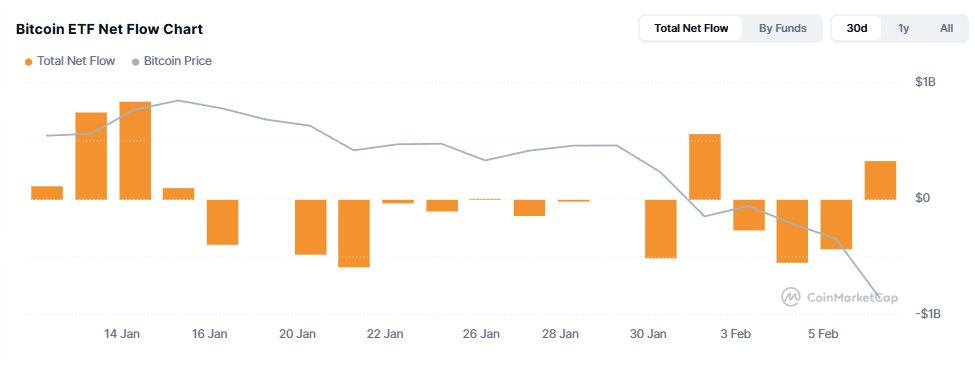 "Cá voi" Bitcoin vừa lập kỷ lục chưa từng có - Ảnh 2
