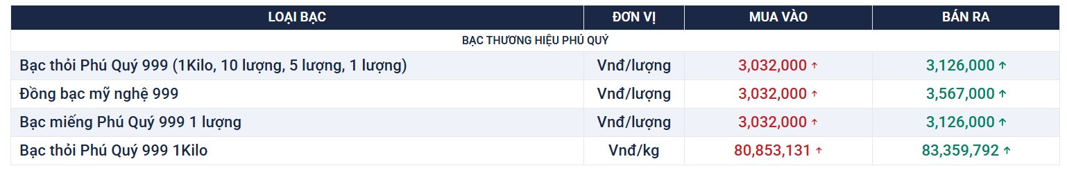 Người mua vàng, bạc chú ý: Vàng bạc Phú Quý phát đi thông báo nóng - Ảnh 2