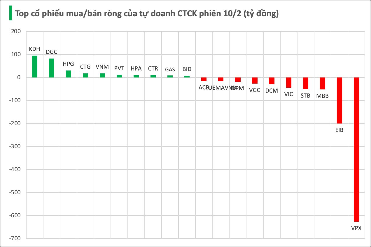 Chuyện gì đây: Một mã chứng khoán vừa bị "xả" hơn 600 tỷ trong phiên tăng trần - Ảnh 1
