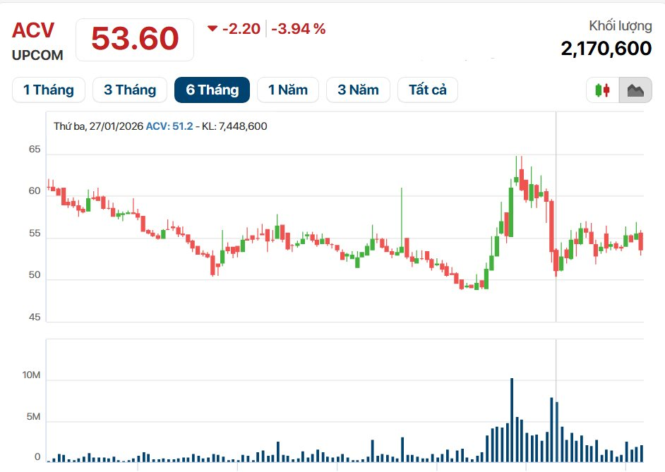 Chủ đầu tư sân bay Long Thành đổi người đại diện pháp luật ngay sau quyết định của Bộ Tài chính - Ảnh 2