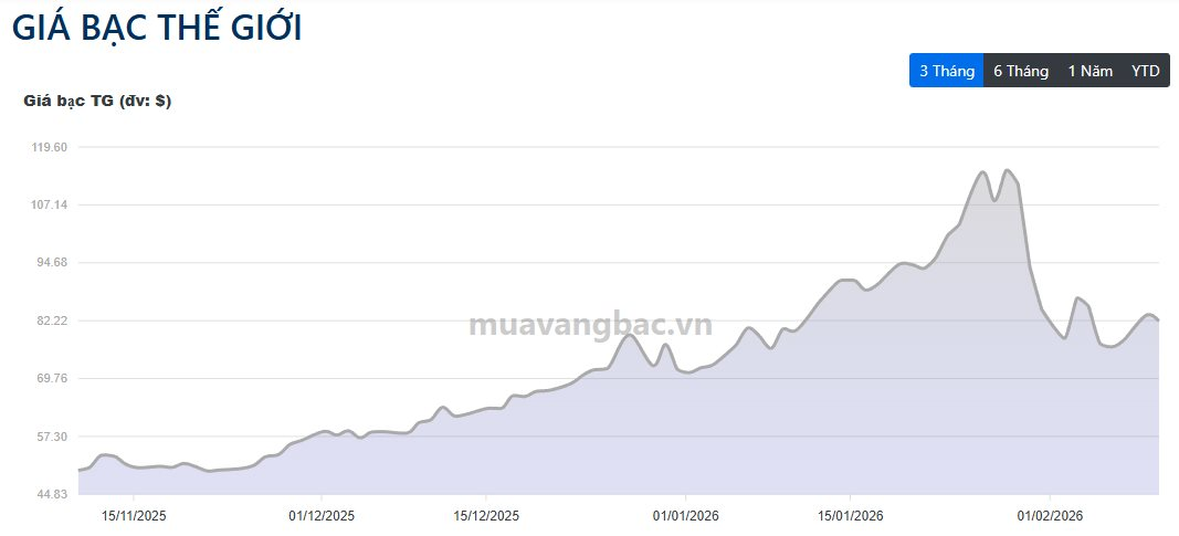 Quỹ bạc lớn nhất thế giới ngừng bán ra - Ảnh 2