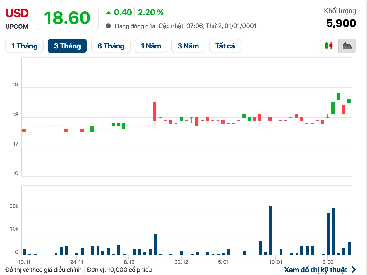 Một doanh nghiệp chốt tạm ứng cổ tức tiền mặt tỷ lệ 15,2% trước Tết Nguyên đán - Ảnh 1