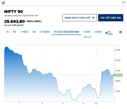 Tỷ phú giàu nhất châu Á khuyên mọi người nên đầu tư vào cổ phiếu thay vì vàng - Ảnh 2