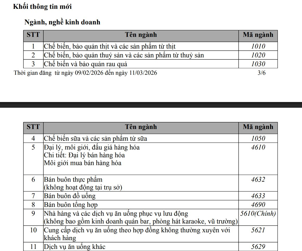 Công ty đứng sau chuỗi nhà hàng thịt nướng A Choén tăng gần gấp đôi vốn điều lệ, tiết lộ ngành nghề về rau quả - Ảnh 2