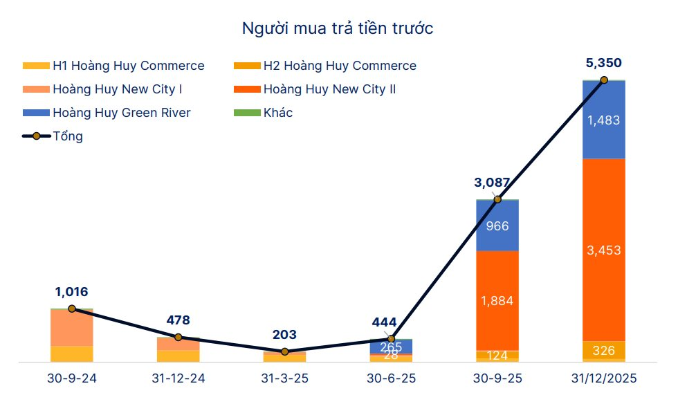 Doanh nhân tuổi Ngọ làm Phó Tổng của 'ông lớn' bất động sản Hải Phòng: Ước tính 3 dự án mang về khoảng 12.000 tỷ doanh số - Ảnh 2