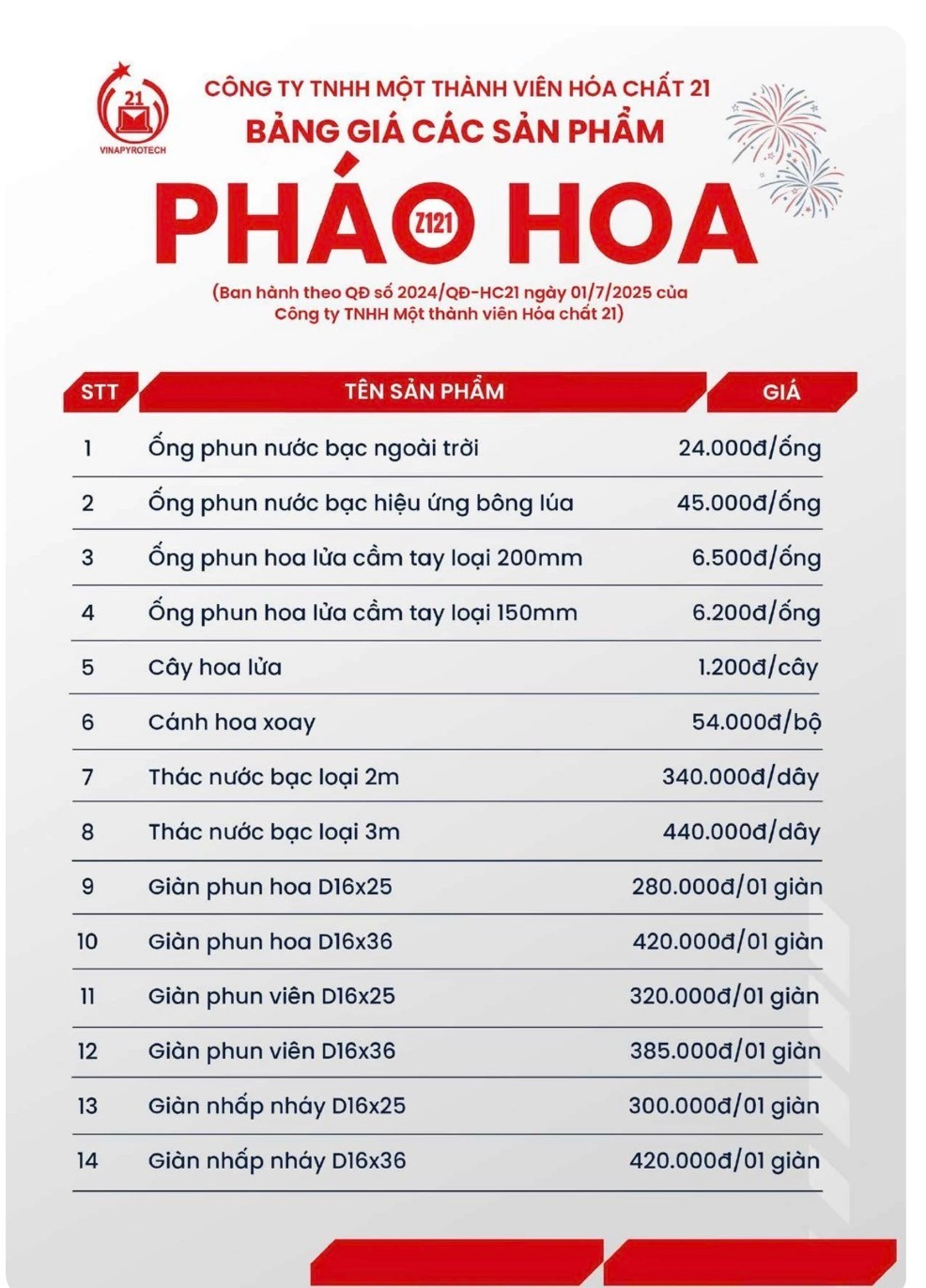 Pháo hoa Tết: Loạn giá, trắng hóa đơn - Ảnh 5