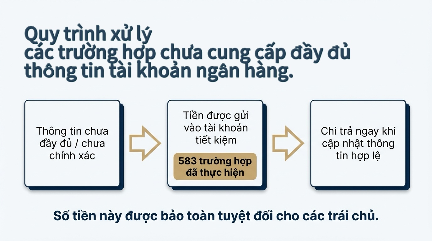 Thi hành án kỷ lục vụ Trương Mỹ Lan: Những con số - Ảnh 7