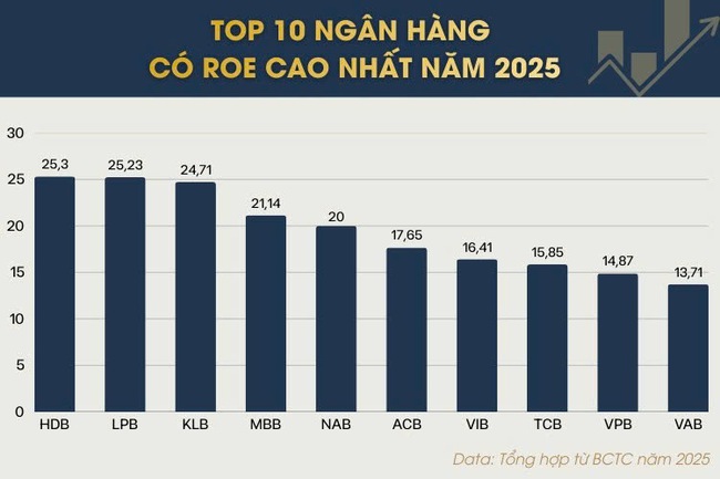 HDB, MBB, VPB: Bộ ba “quyền lực” nắm giữ chìa khóa room ngoại 49% và kỳ vọng dòng vốn 3 tỷ USD - Ảnh 2