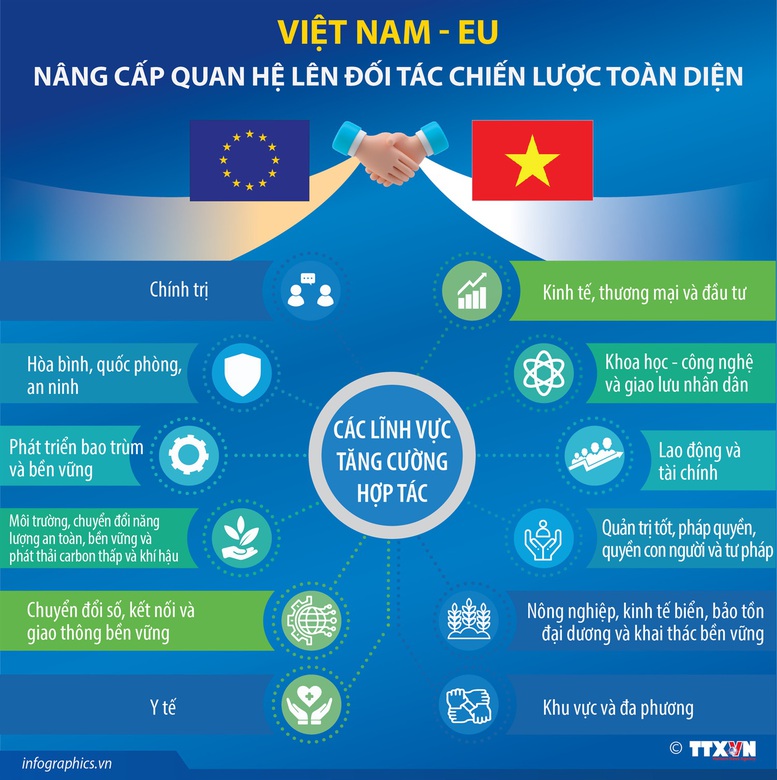 EuroCham: Từ vai trò mắt xích trở thành thị trường trụ cột của các nhà đầu tư nước ngoài - Ảnh 3