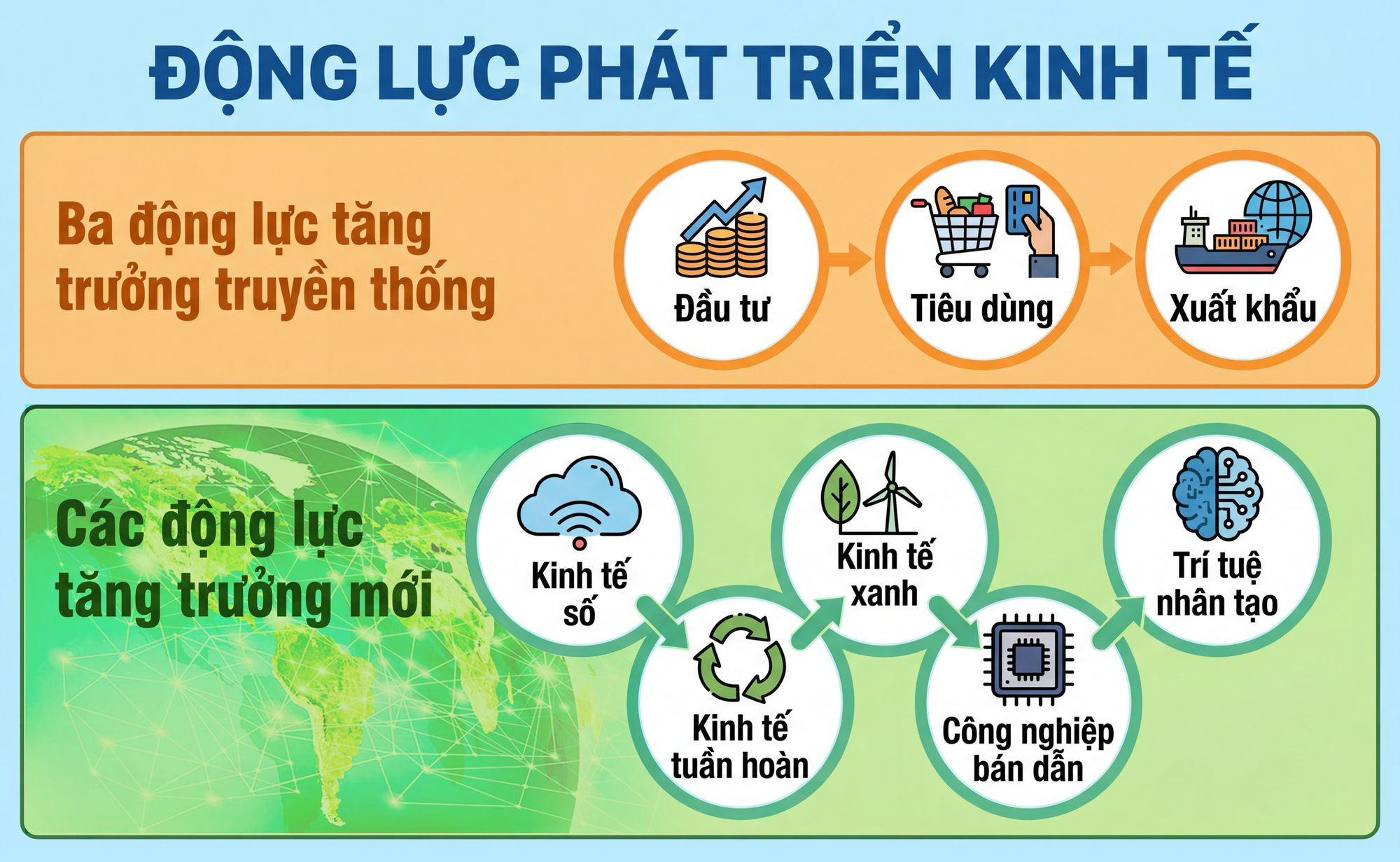 Mở khóa động lực mới cho tăng trưởng - Ảnh 2